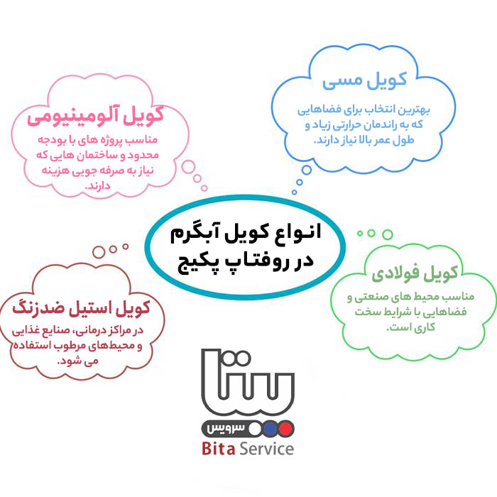 انواع کویل روفتاپ پکیج